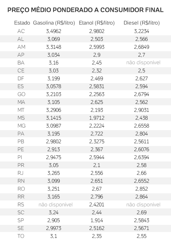 tabela-gasolina-1422053393797_600x850