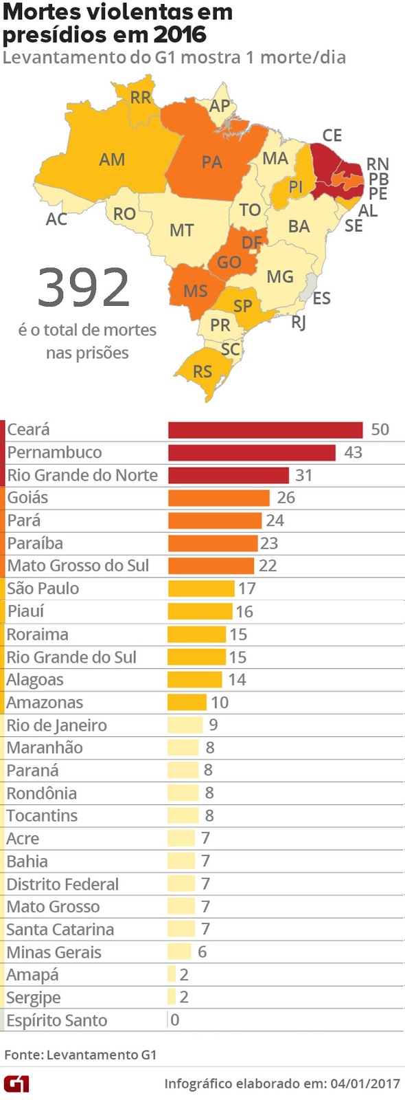 mortes-em-presidios