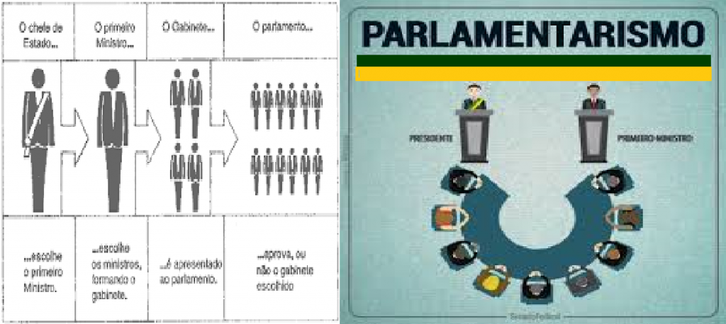 PARLAMENTARISMO