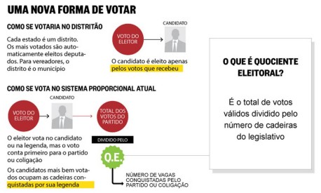 distritão